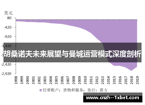 胡桑诺夫未来展望与曼城运营模式深度剖析