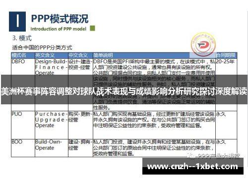 美洲杯赛事阵容调整对球队战术表现与成绩影响分析研究探讨深度解读