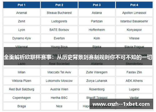 全面解析欧联杯赛事：从历史背景到赛制规则你不可不知的一切