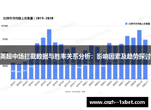 英超中场拦截数据与胜率关系分析:影响因素及趋势探讨 英超中场拦截数据与胜率关系分析:影响因素及趋势探讨