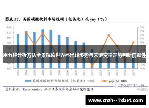 用五种分析方法全景解读世界杯出线形势与关键变量走势判断前瞻性 用五种分析方法全景解读世界杯出线形势与关键变量走势判断前瞻性