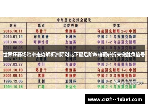 世界杯赛场赔率走势解析洲际对比下最后阶段暗藏转折关键胜负信号