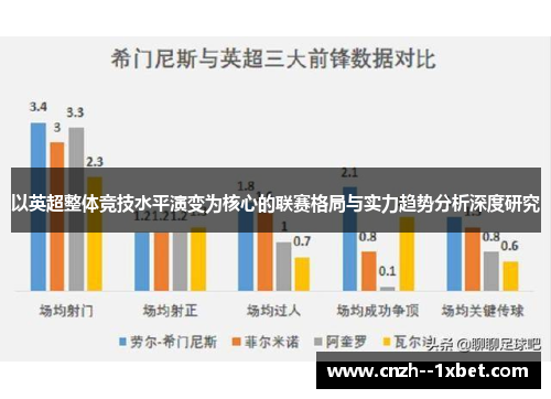以英超整体竞技水平演变为核心的联赛格局与实力趋势分析深度研究 以英超整体竞技水平演变为核心的联赛格局与实力趋势分析深度研究