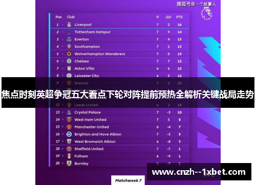 焦点时刻英超争冠五大看点下轮对阵提前预热全解析关键战局走势